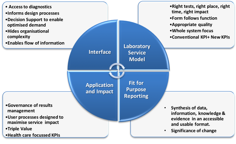 Bartlett figure 1.png