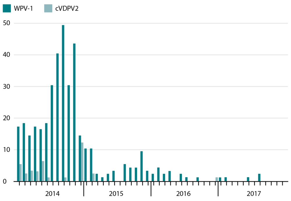 Polio_figure 2-01.png