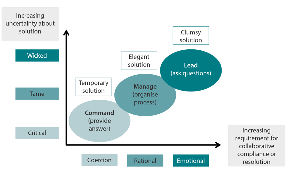 Jan19CQI