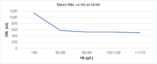 Pavord Figure 1.png